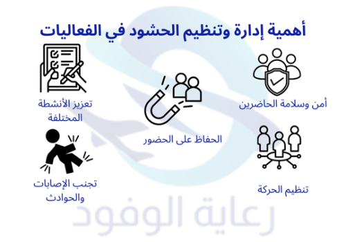 إدارة وتنظيم الحشود